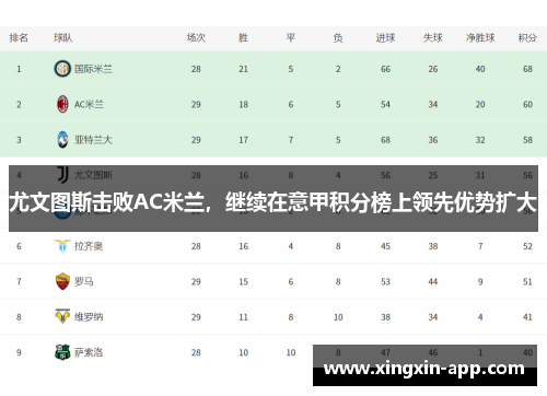 尤文图斯击败AC米兰，继续在意甲积分榜上领先优势扩大
