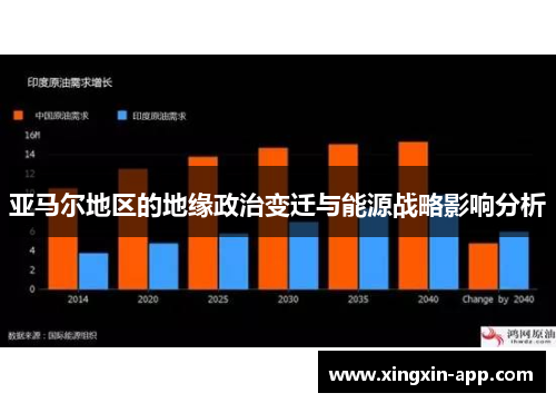 亚马尔地区的地缘政治变迁与能源战略影响分析